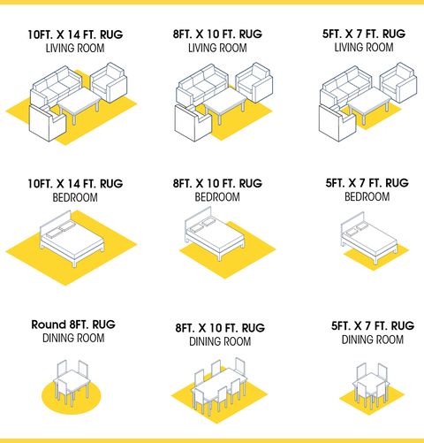 area rug sizes