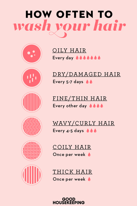 how often to wash hair